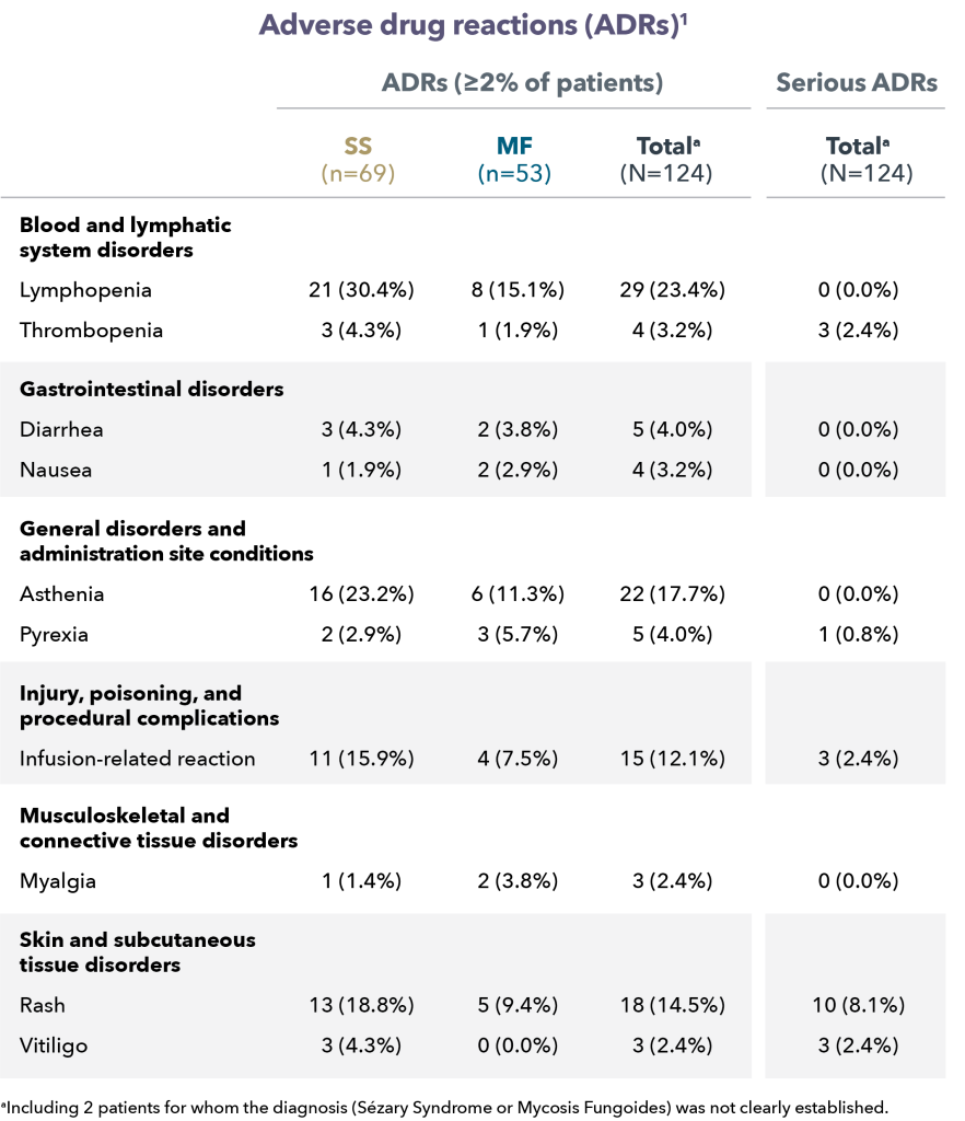 Adverse-Drug-Reactions